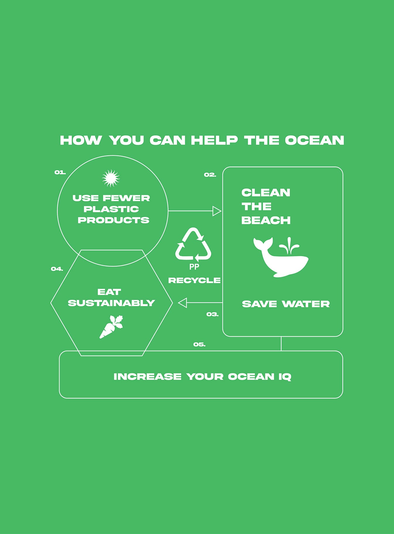 product Princess Polly Organic Protect Charity Baby Tee Green Curve Short Sleeves Crew Neck 